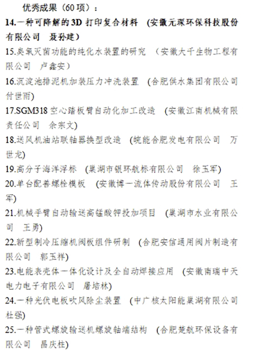 合肥市職工“五小”活動創新成果評選結果公示，元琛科技兩項成果入選！