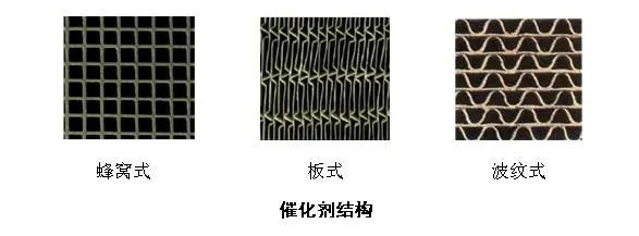 脫硝催化劑的不同分類(lèi)各有什么特點(diǎn)和使用范圍