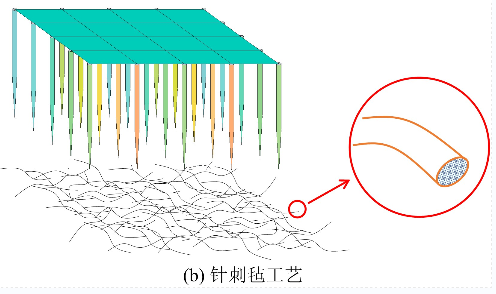 淺析濾料耐折特性及強力特性對比試驗研究 淺析濾料耐折特性及強力特性對比試驗研究