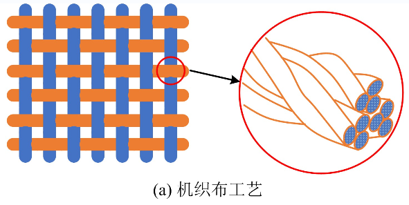 淺析濾料耐折特性及強力特性對比試驗研究 淺析濾料耐折特性及強力特性對比試驗研究